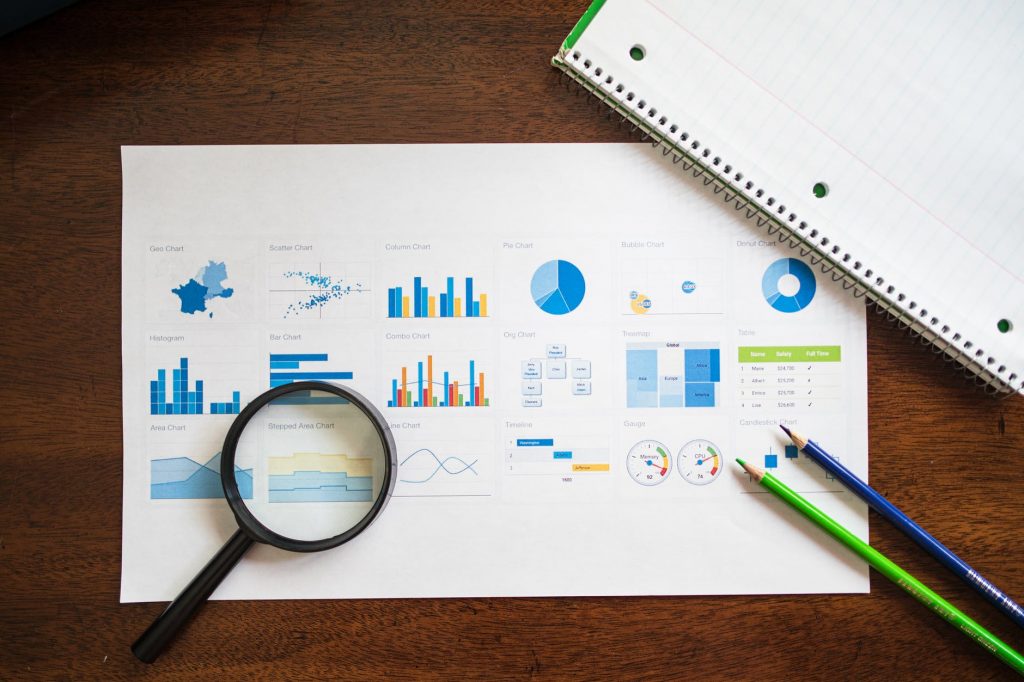 A representation of a revenue management analysis with charts and graphs on a piece of paper.