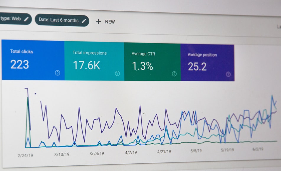 A graph, which indicates advertisement activity and shows total clicks, total impressions, average CTR and average position.