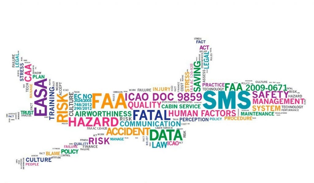 Aviation risk and safety management keywords in many colours in a shape of an airplane.
