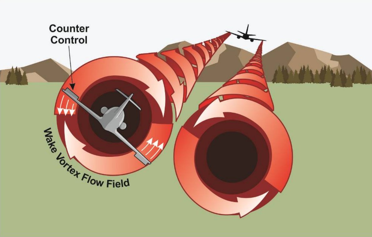 Small airplane moving through the core of a vortex.