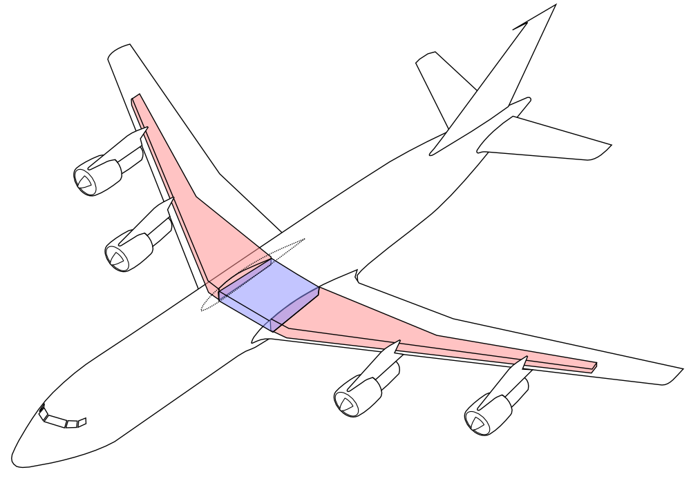 Integral fuel tank system in the wings of an aircraft.